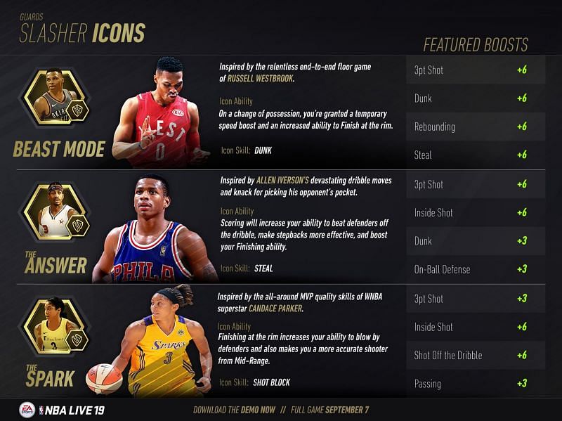 NBA Live &#039;19: Icon Guide for Slashers. Lets you play like Candace Parker, Allen Iverson or even Russell Westbrook