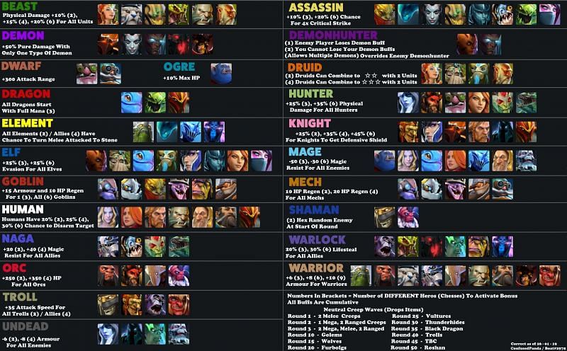 Auto Chess Hero Class and Synergy