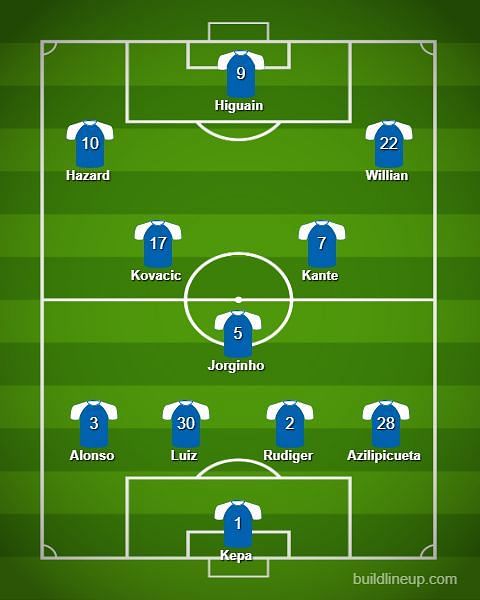 Chelsea expected lineup