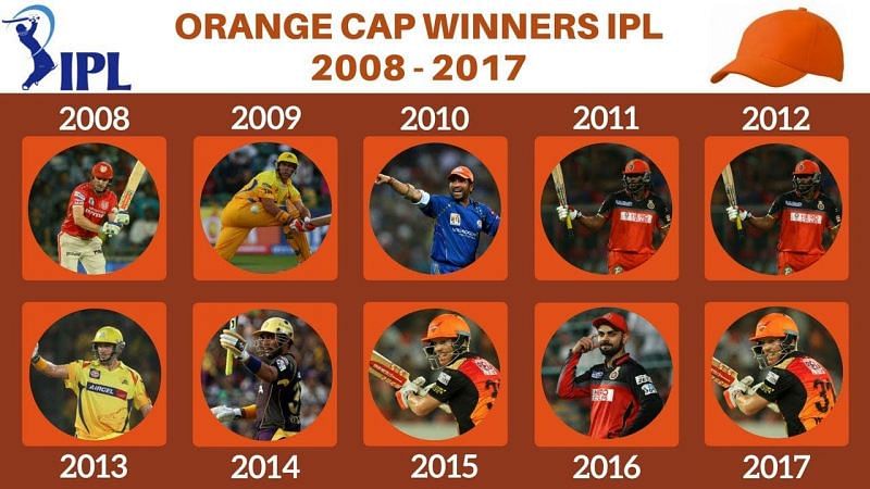 Ipl Series Orange Cap Holders