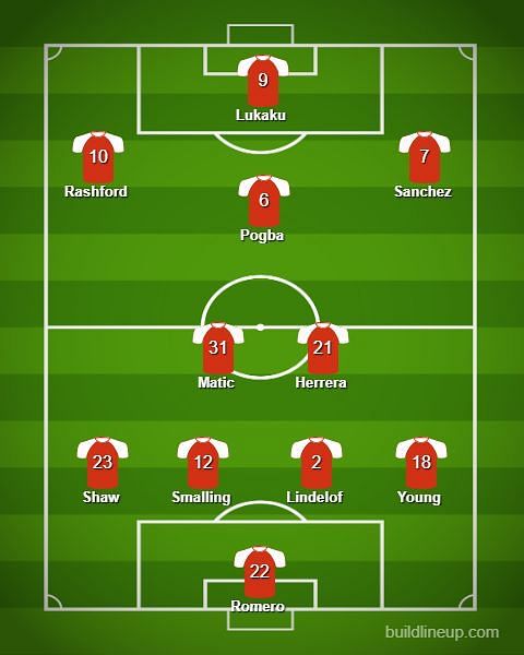 Manchester United expected lineup