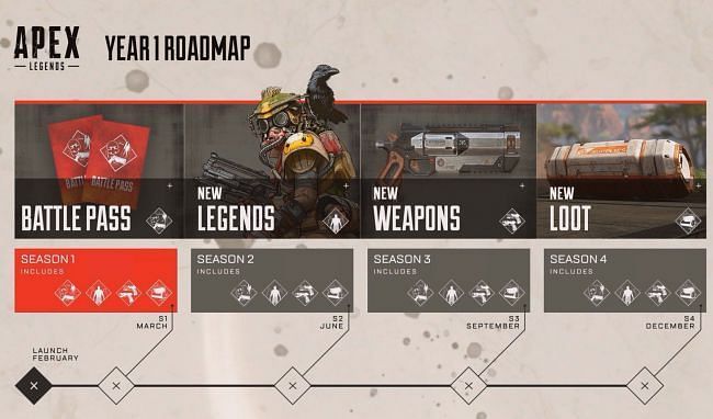 Apex Legends 1 year road map
