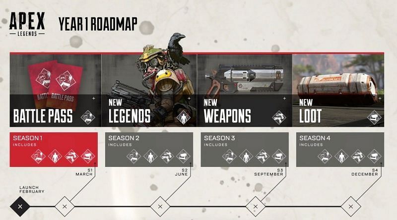 Apex Legends Seasons Releasing This Year