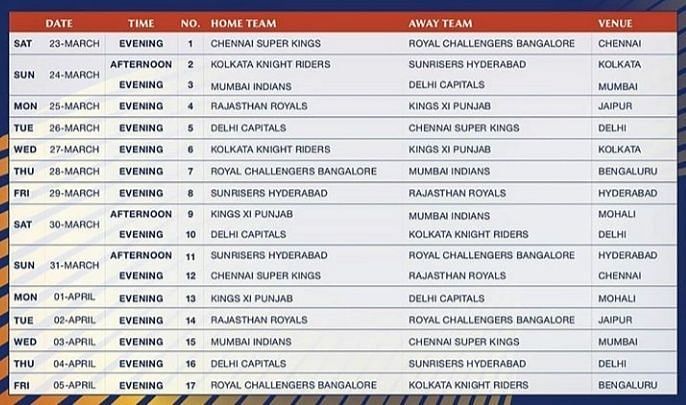 Ipl Schedule For The First Weeks Announced Rcb Csk To Clash In The Opener