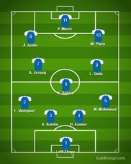 The best playing XI of the I-League