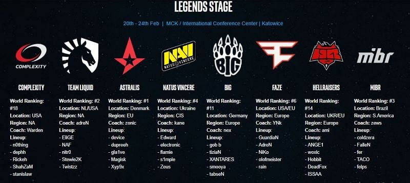 The Katowice 2019 Legends