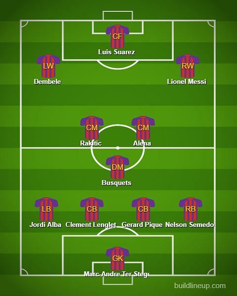 Expected Barcelona lineup for the Champions League game against Lyon
