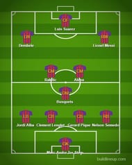 Expected Barcelona lineup for the Champions League game against Lyon
