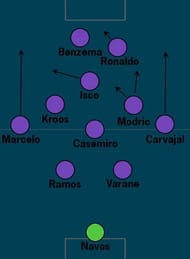 Real Madrid Tactics 2017 Champions League Final