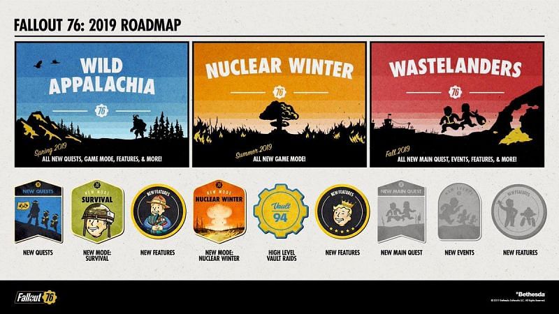 Fallout 76: 2019 roadmap