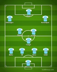 India should be lined-up in a 4-1-2-3 formation