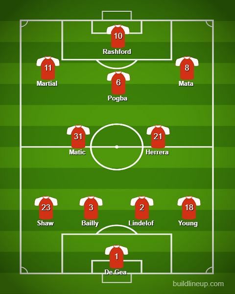 Manchester United lineup