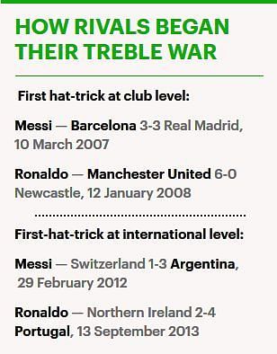 Both Messi and Ronaldo have scored a half-century of hat-tricks, a look at where it all began. (Source: Dailymail)