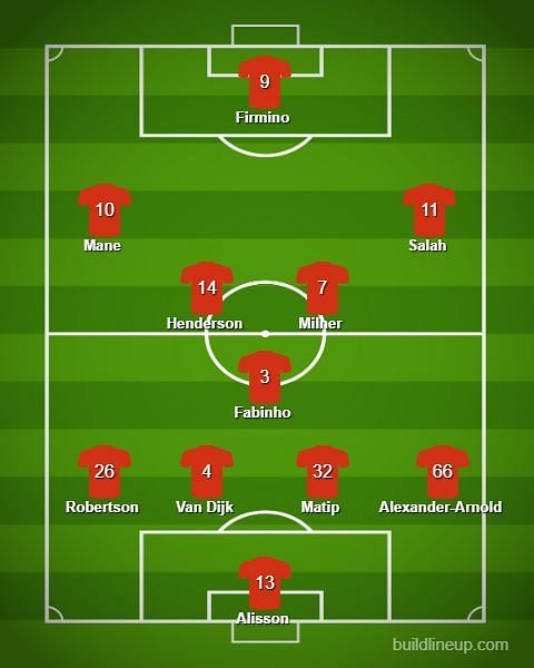 Liverpool are expected to line-up in a 4-3-3 formation