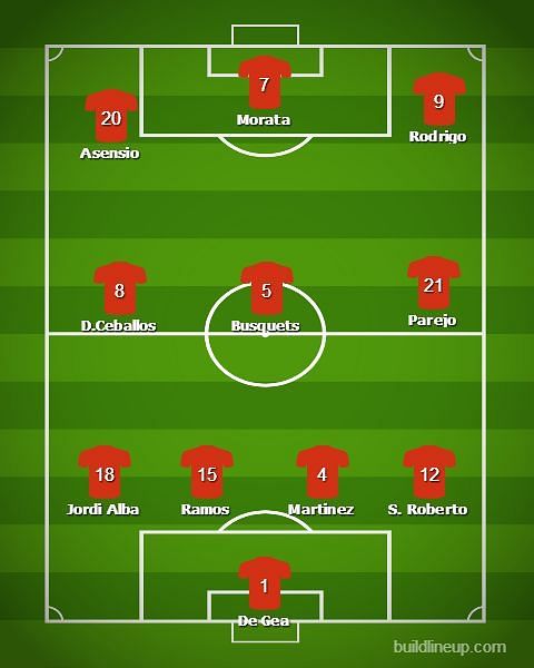 Euro Cup 2020 Qualification Spain Squad List And Predicted Lineup