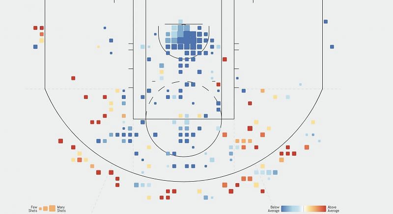 Collin Sexton&#039;s Shooting Chart During the 2018-2019 NBA Season