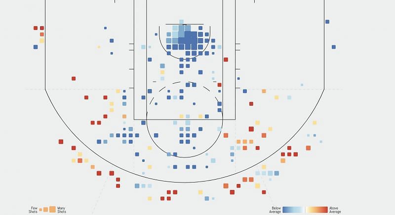 Collin Sexton's Shooting Chart During the 2018-2019 NBA Season