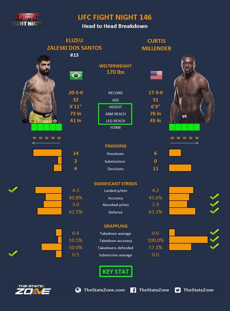 Millender vs. Dos Santos