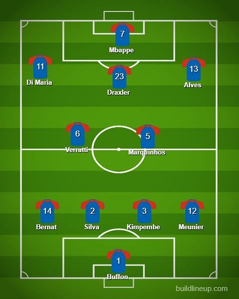 PSG expected lineup