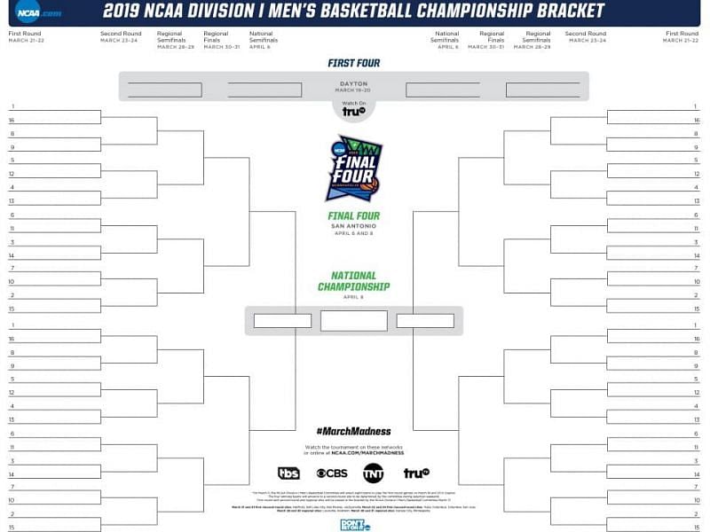 Official March Madness bracket (Credit - NCAA.com)