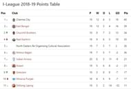 The I-League table
