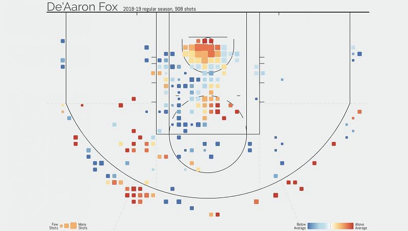 2018-2019 shot Chart of De&#039;Aaron Fox