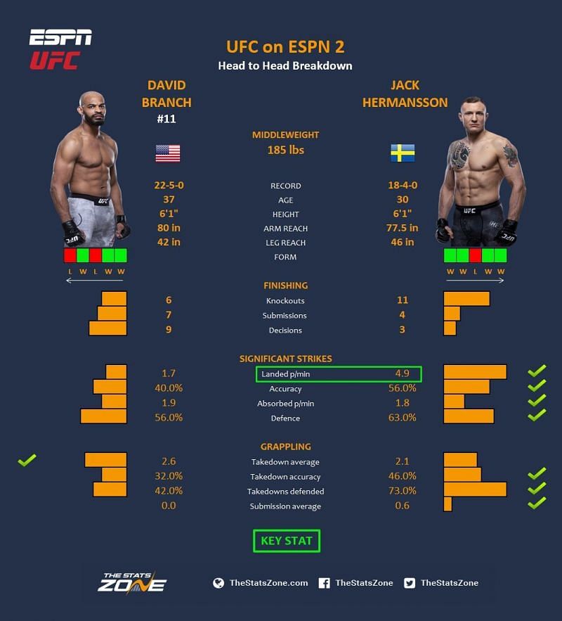 Branch vs. Hermansson.