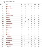 La Liga table: Gameweek 27 Fixtures and predictions - Top 4 battle heats up