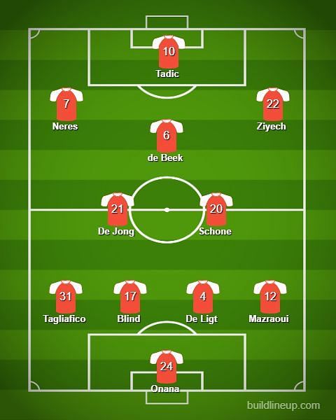 Ajax lineup
