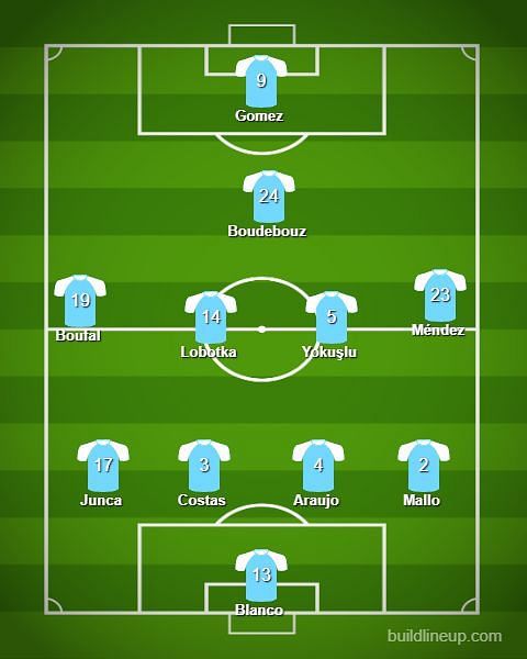 Probable Celta Vigo Lineup