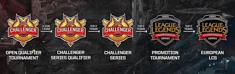 Challenger Series