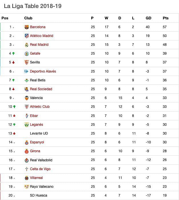 Here is how the table looks before matchday 26
