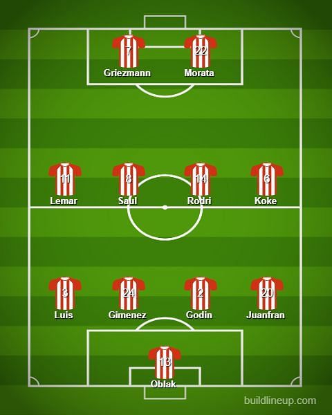 Atletico Madrid will line-up in a 4-4-2 formation