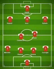 A potential starting eleven of Real Madrid for the 19/20 season