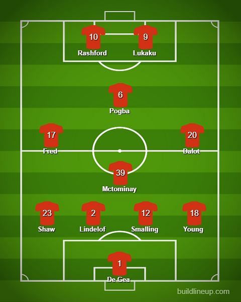 Manchester United&#039;s predicted line-up