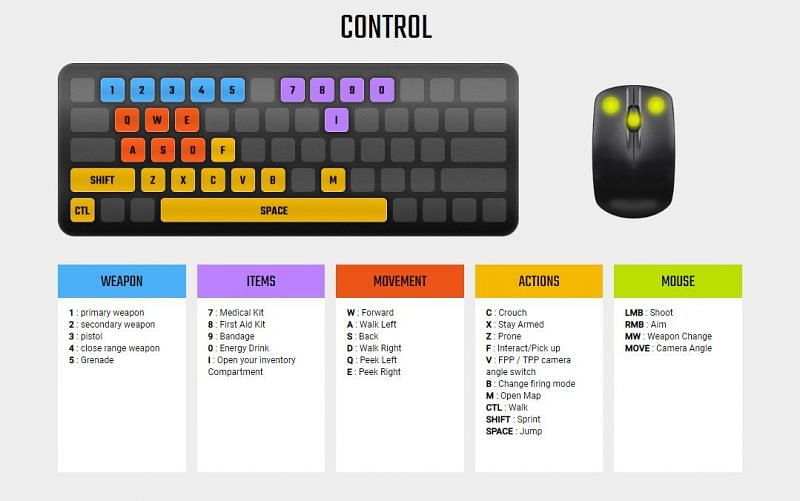Keyboard Controls for PUBG LITE for PC