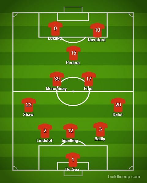 Manchester United are expected to Line-up in a 3-5-2 formation