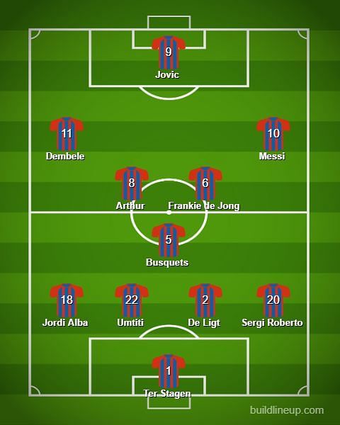 Possible Barcelona line-up for next season