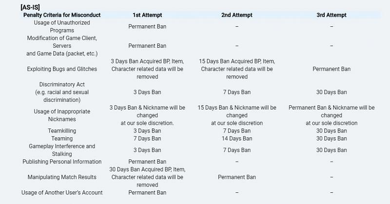 Old PUBG Lite Rules of Conduct