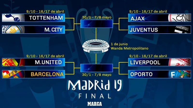 2019 ucl