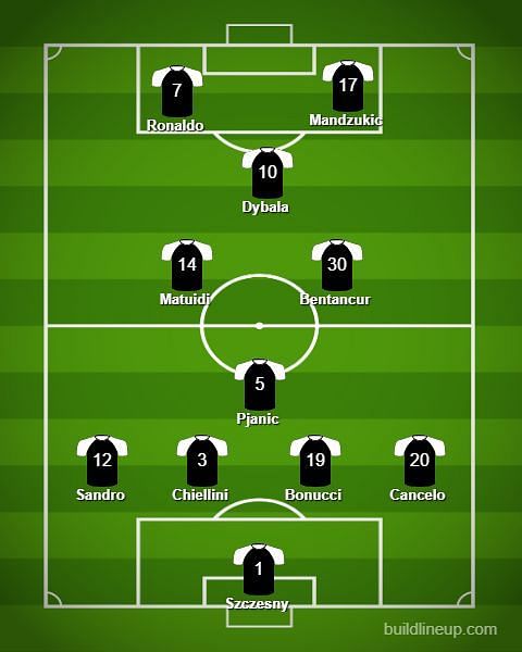 Predicted Juventus lineup