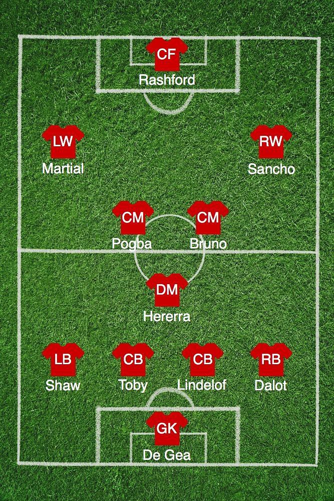 Could this side win the title?