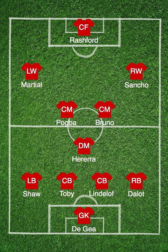 Page 4 - The possible Manchester United team that could win the league ...