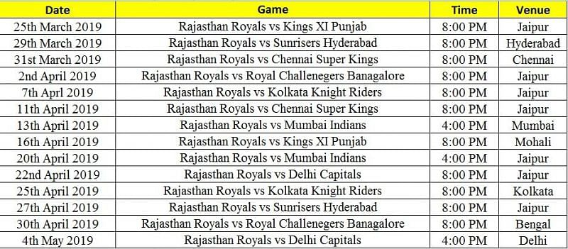 Full schedule, timings and venue of Rajasthan Royals for IPL 2019