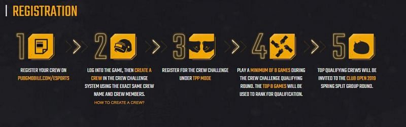 PUBG Mobile Club Open Tournament (Source:-PUBG Mobile Official)