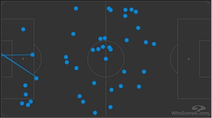 Serge Gnabry was everywhere on the pitch helping the Germans in both build-up play and final third.
