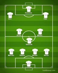 probable Real Madrid lineup