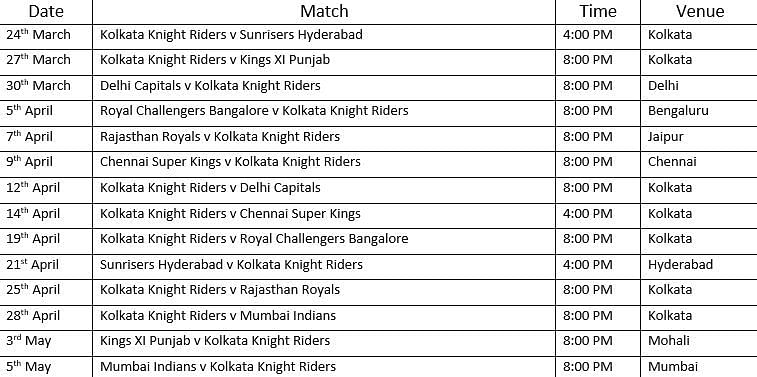 KKR&#039;s list of fixtures