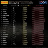 Tyre allocation for Australian Grand Prix 2019