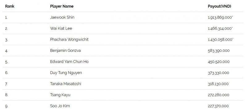 Final Table